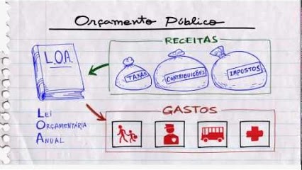 Oramento Pblico